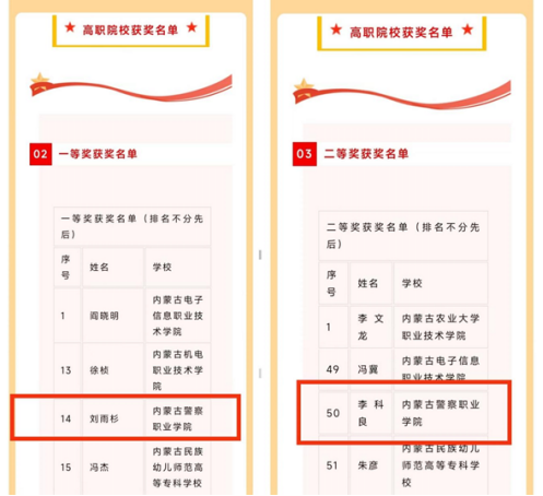 喜报丨我院学子在内蒙古首届大学生劳动技能微视频网络作品征集大赛中喜获佳绩