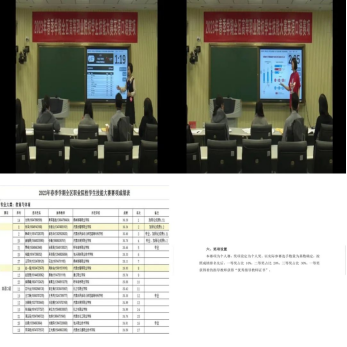 我院学子在全区高等职业院校学生技能大赛（英语口语赛项）中取得优异成绩