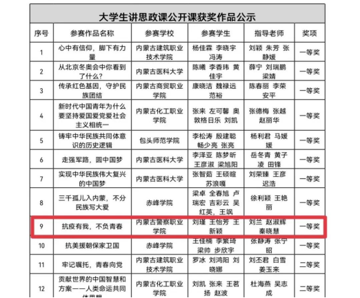 我院老师指导学生参加“大学生讲思政课公开课”微课比赛荣获一等奖
