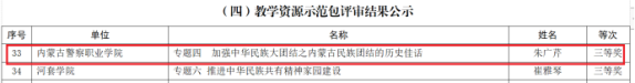 我院教师荣获全区高校铸牢中华民族共同体意识课程相关奖项