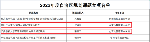 喜报|我院两项课题获得2022年度自治区教育科学规划课题立项