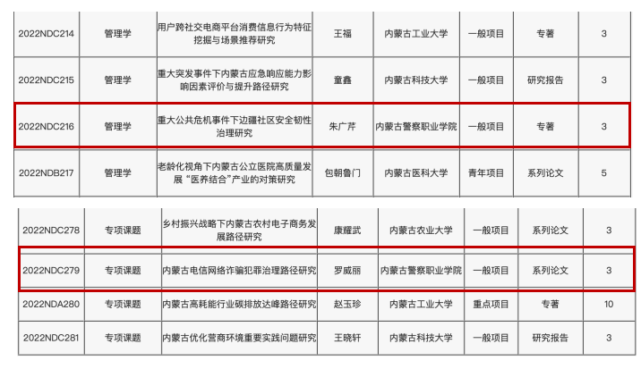 喜报|我院教师获立4项内蒙古自治区哲学社会科学规划项目