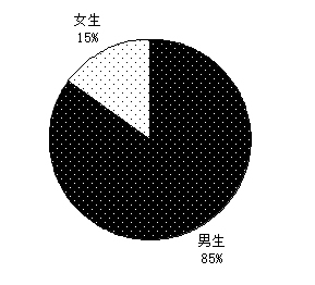 男女比例.jpg