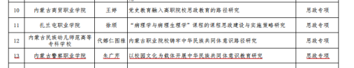 喜报|我院1项课题获得2023年度自治区高校科研项目思政专项立项