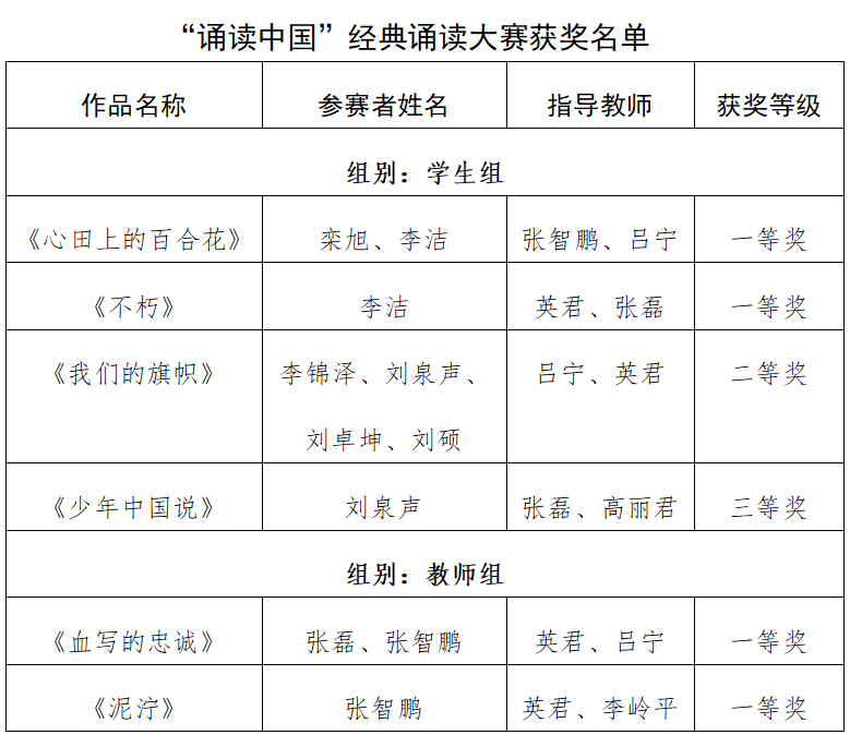 喜报｜赓续经典文脉 绽放青春风采——我院师生在第八届中华经典诵写讲大赛自治区赛区中斩获多项大奖